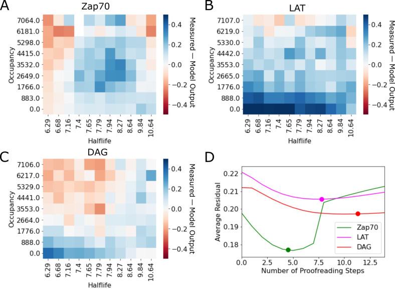 https://cdn.ncbi.nlm.nih.gov/pmc/blobs/b16b/9536835/408b1428c315/elife-75263-fig4-figsupp3.jpg