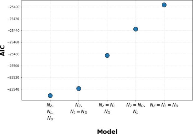 https://cdn.ncbi.nlm.nih.gov/pmc/blobs/b16b/9536835/a368eef71133/elife-75263-fig4-figsupp5.jpg