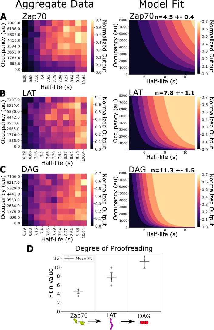 https://cdn.ncbi.nlm.nih.gov/pmc/blobs/b16b/9536835/c625bbcbc9bc/elife-75263-fig4.jpg