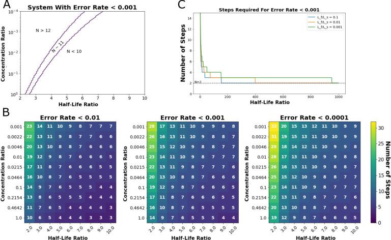https://cdn.ncbi.nlm.nih.gov/pmc/blobs/b16b/9536835/fc6e70c4cde7/elife-75263-fig4-figsupp4.jpg
