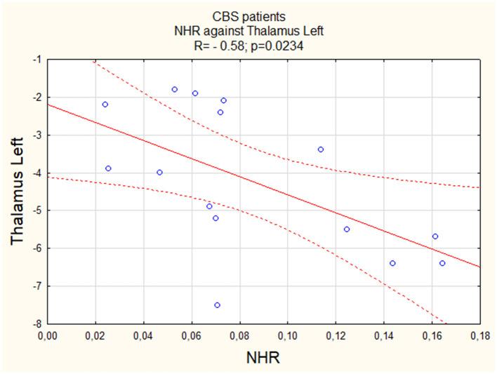 https://cdn.ncbi.nlm.nih.gov/pmc/blobs/b16f/11484016/bda121c6c19c/fneur-15-1464524-g0004.jpg