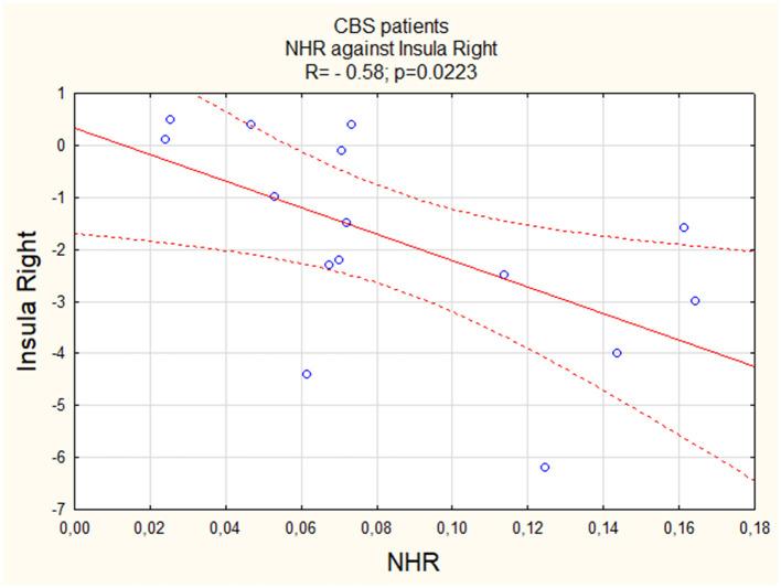 https://cdn.ncbi.nlm.nih.gov/pmc/blobs/b16f/11484016/c4f05de258f2/fneur-15-1464524-g0002.jpg