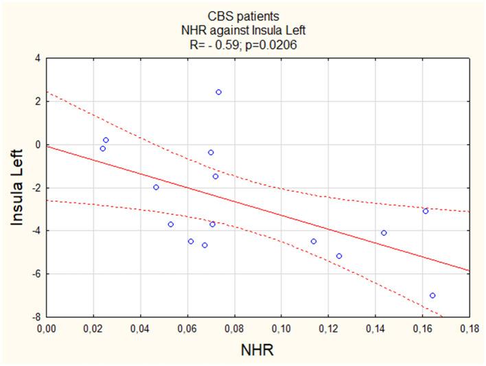 https://cdn.ncbi.nlm.nih.gov/pmc/blobs/b16f/11484016/cb172c047407/fneur-15-1464524-g0003.jpg