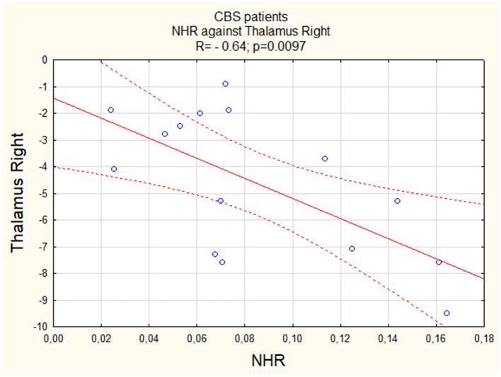 https://cdn.ncbi.nlm.nih.gov/pmc/blobs/b16f/11484016/d22ee0729da8/fneur-15-1464524-g0001.jpg