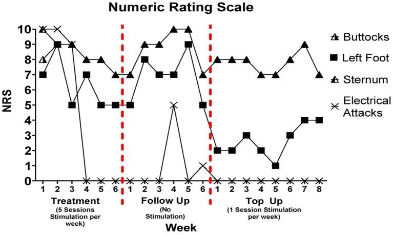 https://cdn.ncbi.nlm.nih.gov/pmc/blobs/b171/9397973/31f63fff01c5/fresc-03-893014-g0002.jpg