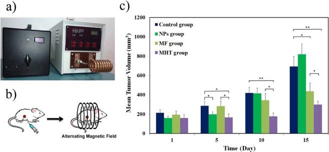 https://cdn.ncbi.nlm.nih.gov/pmc/blobs/b172/6997166/46f854154fe3/41598_2020_58605_Fig7_HTML.jpg