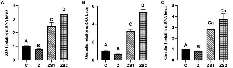 https://cdn.ncbi.nlm.nih.gov/pmc/blobs/b173/10228365/b241ec3a236d/fvets-10-1184969-g004.jpg
