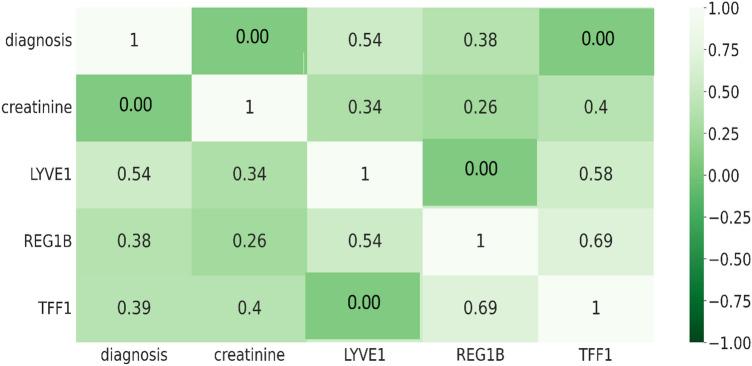 https://cdn.ncbi.nlm.nih.gov/pmc/blobs/b173/10272117/16239ec01562/41598_2023_36886_Fig15_HTML.jpg