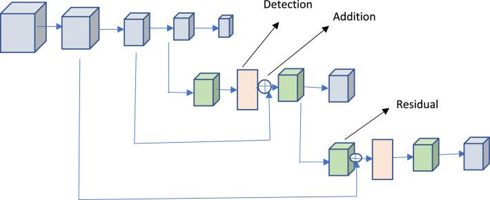 https://cdn.ncbi.nlm.nih.gov/pmc/blobs/b173/10272117/47e2ade058d6/41598_2023_36886_Fig4_HTML.jpg