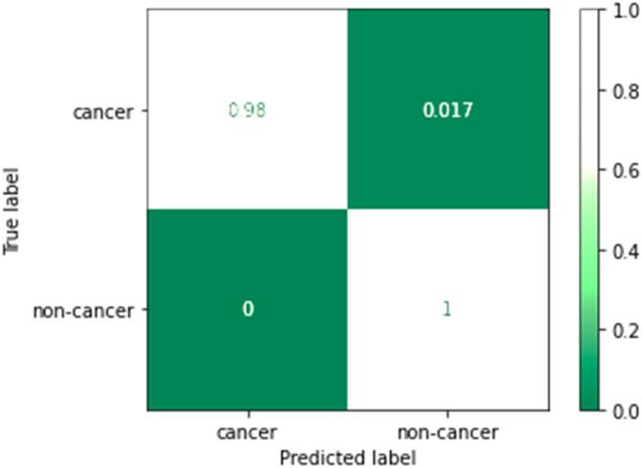 https://cdn.ncbi.nlm.nih.gov/pmc/blobs/b173/10272117/54adf3ea2f84/41598_2023_36886_Fig16_HTML.jpg