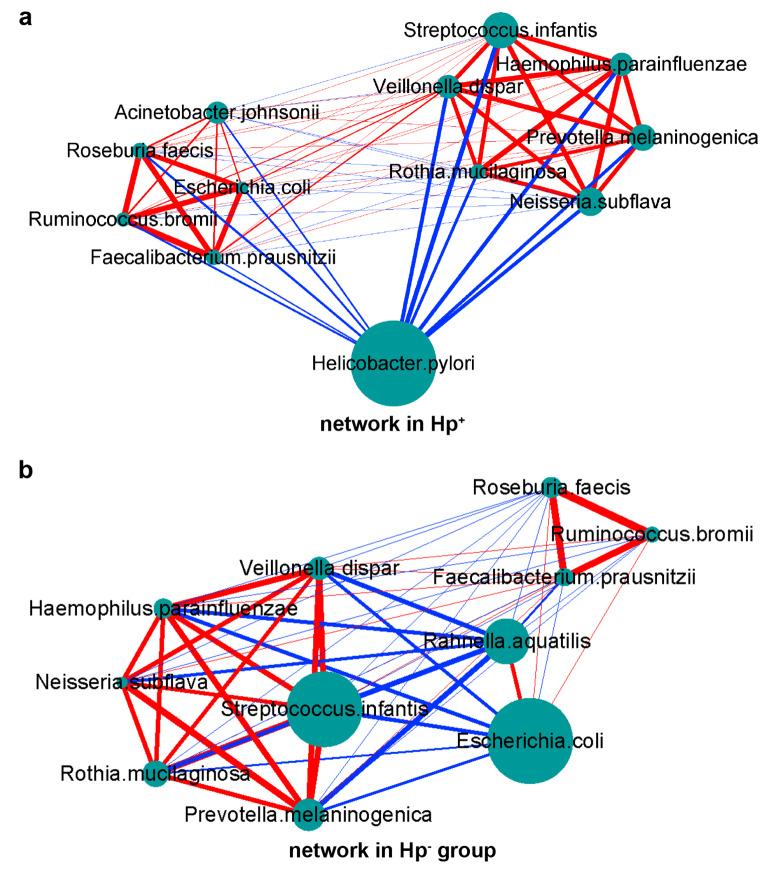 https://cdn.ncbi.nlm.nih.gov/pmc/blobs/b173/11850404/b9701f6eecc6/13402_2024_965_Fig4_HTML.jpg