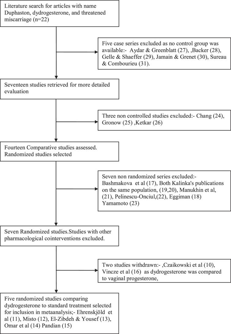 https://cdn.ncbi.nlm.nih.gov/pmc/blobs/b173/3518297/6182c1577a95/GYE-28-983-g001.jpg