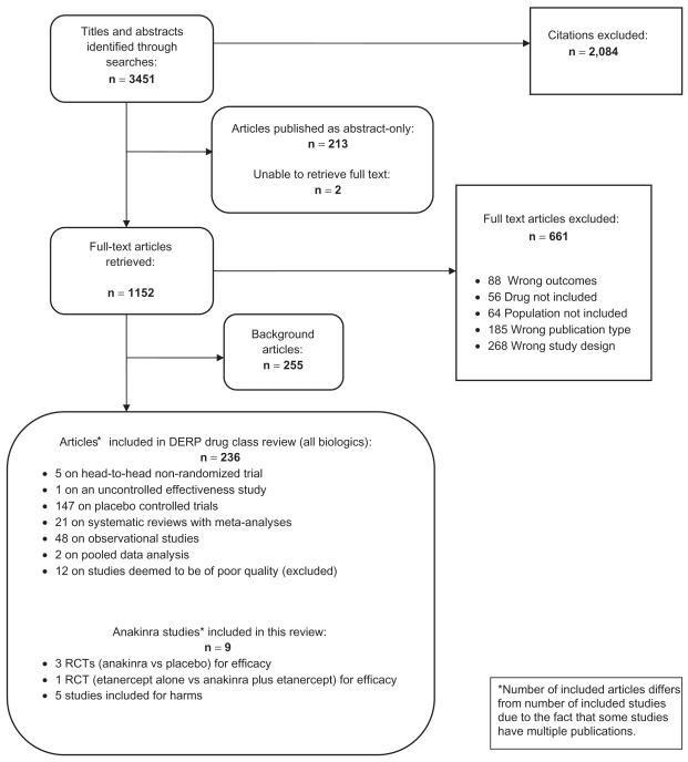 https://cdn.ncbi.nlm.nih.gov/pmc/blobs/b175/2802074/e6debc8b5b18/btt-3-485f1.jpg