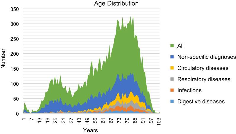 https://cdn.ncbi.nlm.nih.gov/pmc/blobs/b177/9743502/e2f4544e3908/13049_2022_1052_Fig2_HTML.jpg