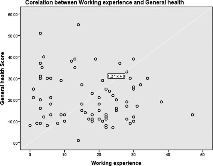 https://cdn.ncbi.nlm.nih.gov/pmc/blobs/b178/8340842/2b7d9123b070/NPR2-41-223-g003.jpg
