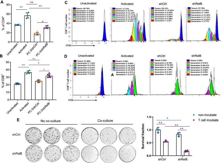 https://cdn.ncbi.nlm.nih.gov/pmc/blobs/b17b/8851785/ca3f95891c54/13046_2022_2243_Fig4_HTML.jpg