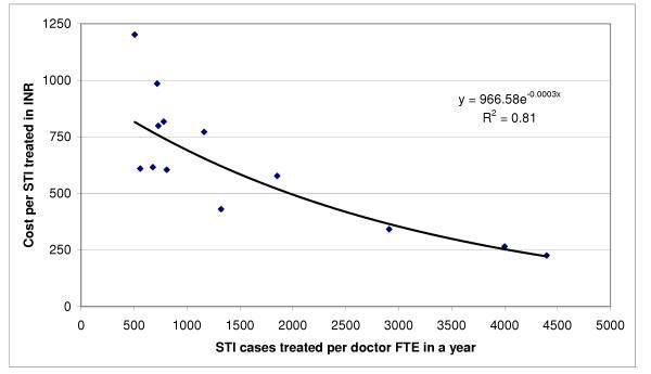 https://cdn.ncbi.nlm.nih.gov/pmc/blobs/b17f/1291366/1deff7653eba/1472-6963-5-69-2.jpg