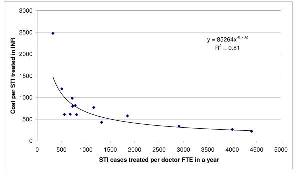 https://cdn.ncbi.nlm.nih.gov/pmc/blobs/b17f/1291366/b26e56cfedae/1472-6963-5-69-1.jpg