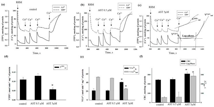 https://cdn.ncbi.nlm.nih.gov/pmc/blobs/b180/6943429/4f2ab2d0e9e8/antioxidants-08-00576-g002.jpg