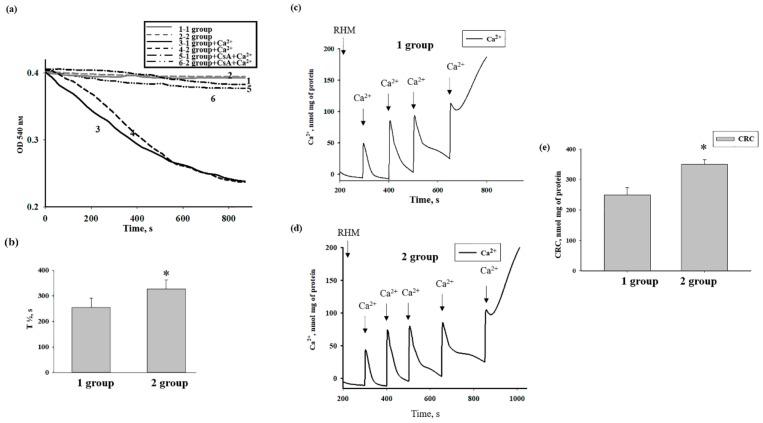https://cdn.ncbi.nlm.nih.gov/pmc/blobs/b180/6943429/696682e12a69/antioxidants-08-00576-g006.jpg