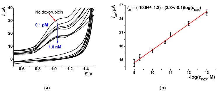 https://cdn.ncbi.nlm.nih.gov/pmc/blobs/b181/8621912/123e1cd62ff7/sensors-21-07763-g008.jpg