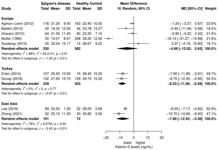 https://cdn.ncbi.nlm.nih.gov/pmc/blobs/b181/9920259/76bd1715333d/nutrients-15-00497-g004.jpg