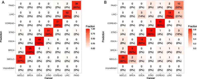 https://cdn.ncbi.nlm.nih.gov/pmc/blobs/b183/11247868/894a666879a9/12885_2024_12626_Fig4_HTML.jpg
