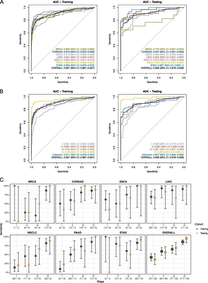 https://cdn.ncbi.nlm.nih.gov/pmc/blobs/b183/11247868/ab7540ccc08e/12885_2024_12626_Fig3_HTML.jpg