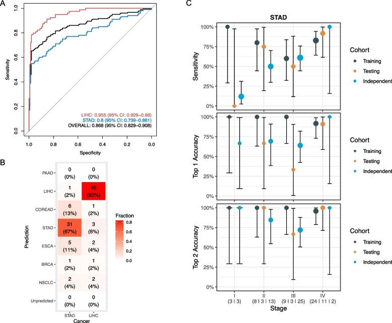 https://cdn.ncbi.nlm.nih.gov/pmc/blobs/b183/11247868/fe23fc927e9c/12885_2024_12626_Fig5_HTML.jpg