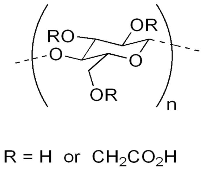 https://cdn.ncbi.nlm.nih.gov/pmc/blobs/b186/8659456/da408d297114/polymers-13-04115-g002.jpg