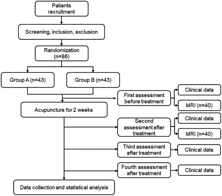 https://cdn.ncbi.nlm.nih.gov/pmc/blobs/b188/8364082/d788b1b28577/13063_2021_5507_Fig1_HTML.jpg