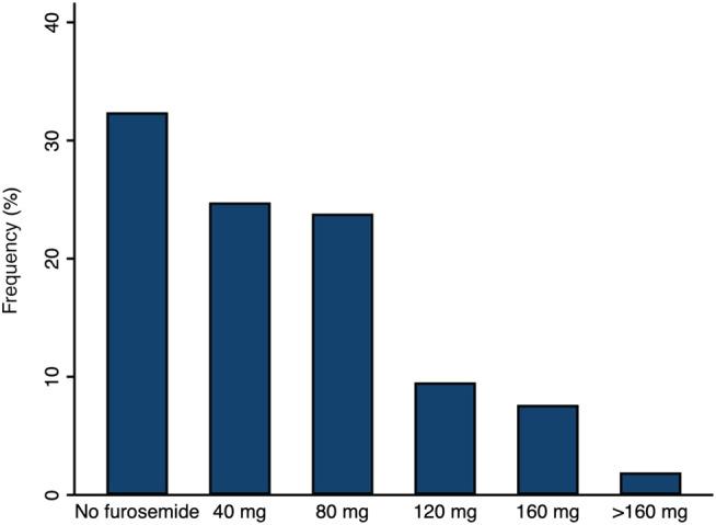 https://cdn.ncbi.nlm.nih.gov/pmc/blobs/b189/8788037/ec615a60d796/EHF2-9-656-g002.jpg