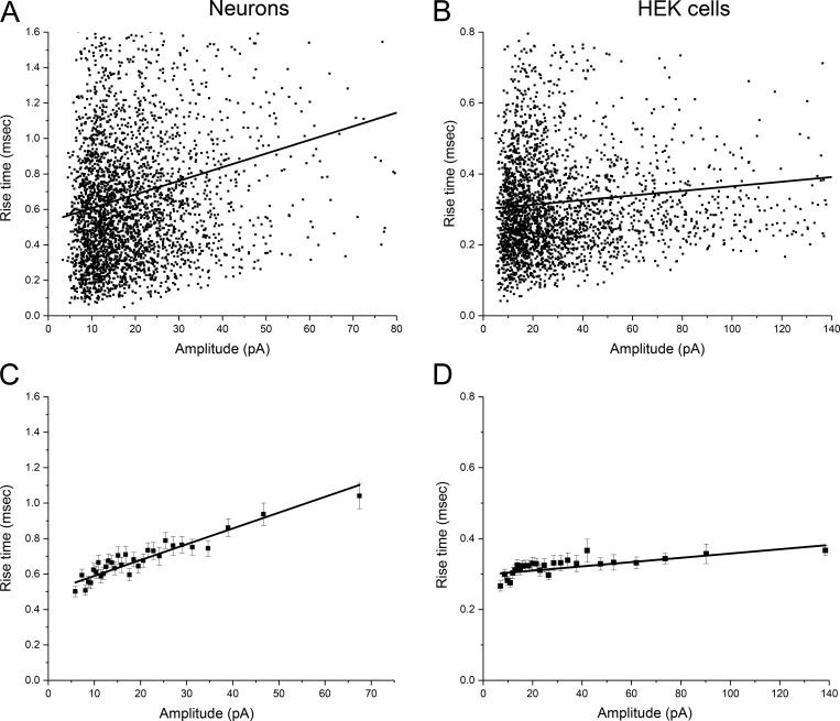 https://cdn.ncbi.nlm.nih.gov/pmc/blobs/b18a/11167452/a8274e509400/JGP_202313484_Fig2.jpg