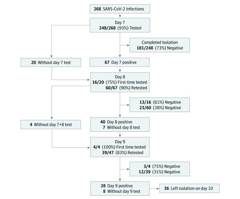 https://cdn.ncbi.nlm.nih.gov/pmc/blobs/b18b/9579911/2c9098a2a631/jamanetwopen-e2237149-g001.jpg