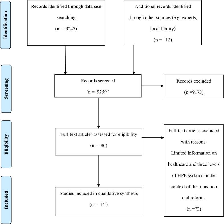 https://cdn.ncbi.nlm.nih.gov/pmc/blobs/b18d/7938553/12de136b07d5/12962_2021_269_Fig1_HTML.jpg