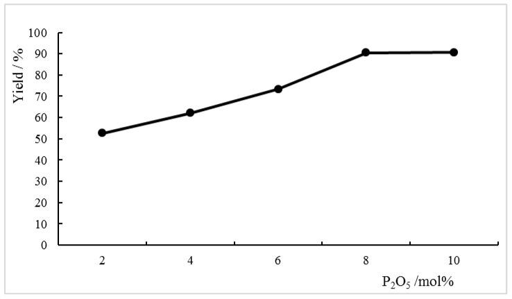 https://cdn.ncbi.nlm.nih.gov/pmc/blobs/b18f/6100402/c12bf4b48b16/molecules-23-01764-g001.jpg