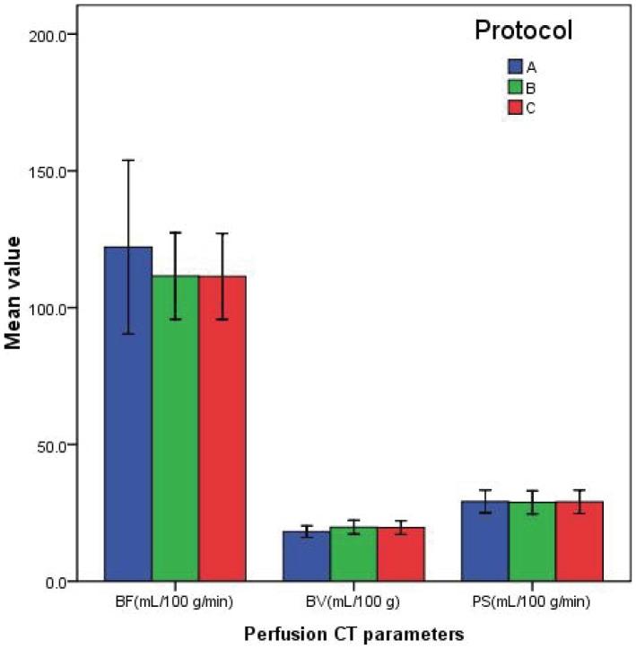 https://cdn.ncbi.nlm.nih.gov/pmc/blobs/b191/3841218/a9969e4f7355/pone.0080468.g003.jpg