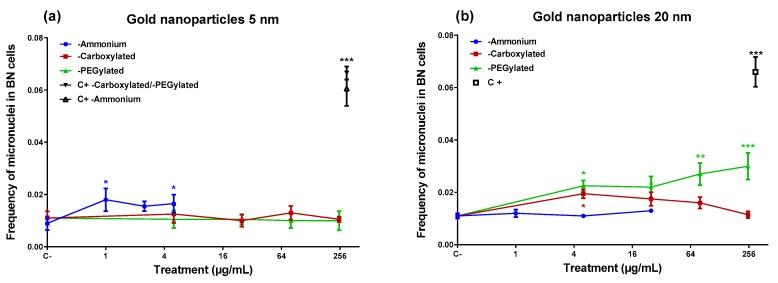 https://cdn.ncbi.nlm.nih.gov/pmc/blobs/b192/7075117/30373324f900/nanomaterials-10-00271-g003.jpg