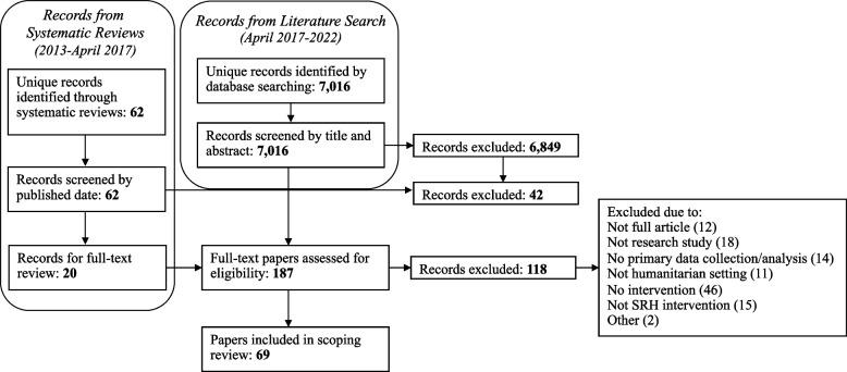 https://cdn.ncbi.nlm.nih.gov/pmc/blobs/b195/11089709/d8eac82bf7bb/12978_2024_1793_Fig1_HTML.jpg