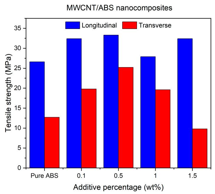 https://cdn.ncbi.nlm.nih.gov/pmc/blobs/b195/12431107/20a9278e76ae/polymers-17-02428-g009.jpg