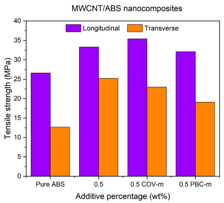 https://cdn.ncbi.nlm.nih.gov/pmc/blobs/b195/12431107/ea5584186add/polymers-17-02428-g018.jpg
