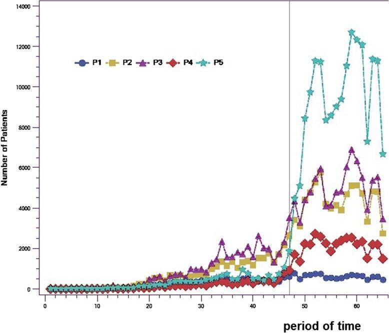 https://cdn.ncbi.nlm.nih.gov/pmc/blobs/b195/4328670/526a047d7dac/12875_2014_220_Fig3_HTML.jpg