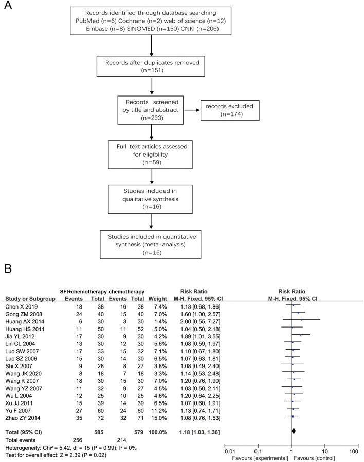 https://cdn.ncbi.nlm.nih.gov/pmc/blobs/b197/11136924/c654bc69de5f/12672_2024_1029_Fig1_HTML.jpg