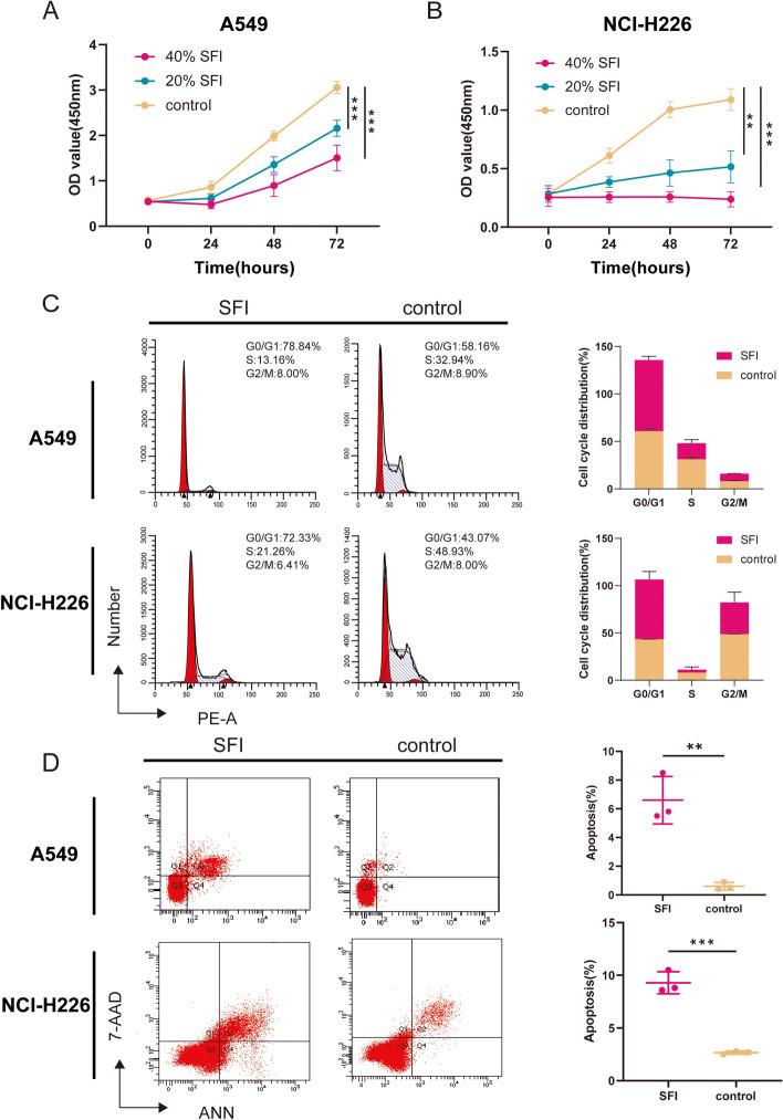 https://cdn.ncbi.nlm.nih.gov/pmc/blobs/b197/11136924/ea712978ecc3/12672_2024_1029_Fig3_HTML.jpg