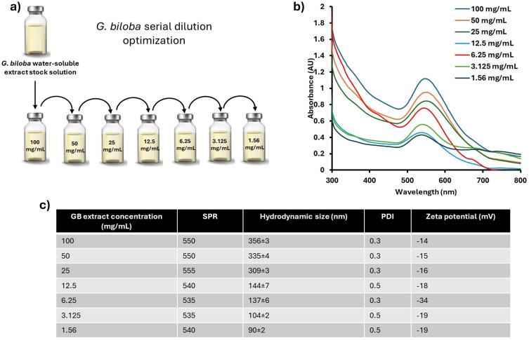 https://cdn.ncbi.nlm.nih.gov/pmc/blobs/b19a/11430862/46b174a109e4/NSA-17-189-g0005.jpg