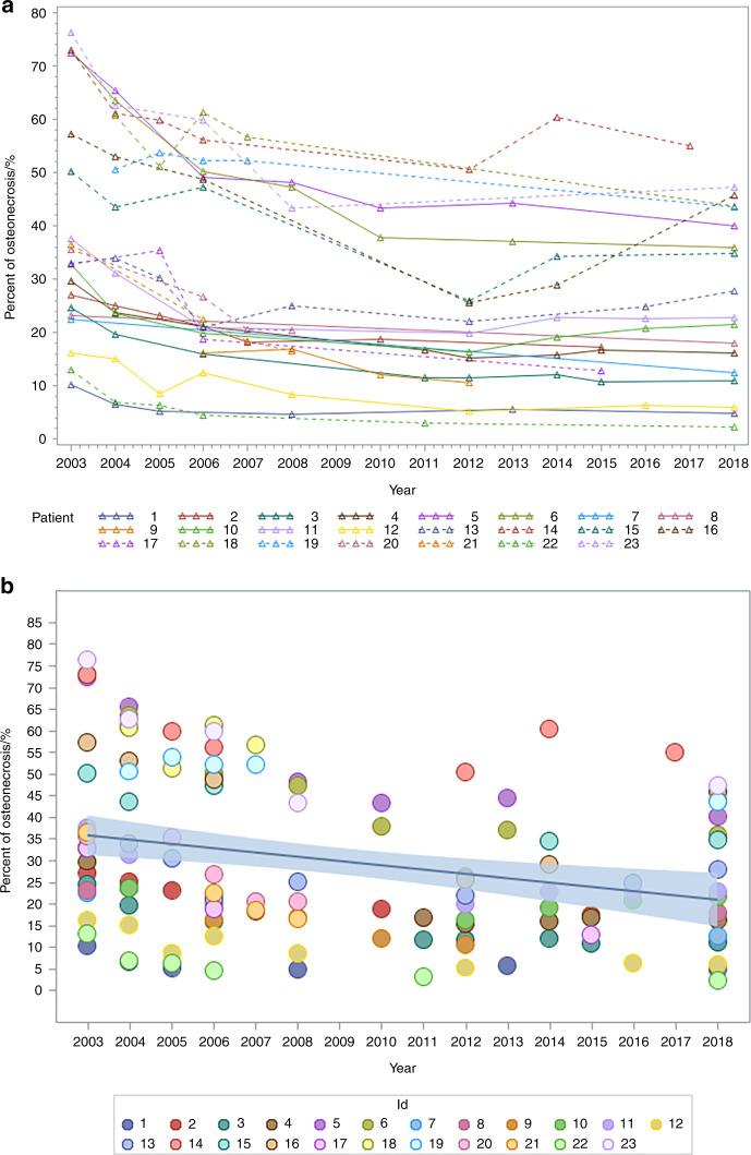 https://cdn.ncbi.nlm.nih.gov/pmc/blobs/b19a/7018717/b49388a7e3bc/41413_2020_84_Fig3_HTML.jpg