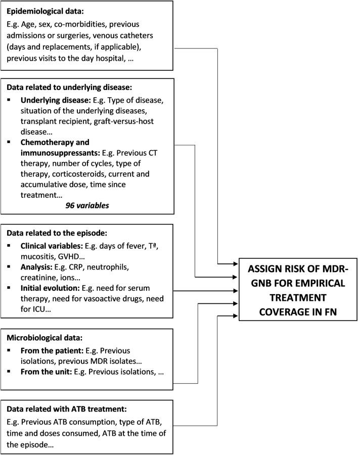 https://cdn.ncbi.nlm.nih.gov/pmc/blobs/b19c/8116385/c09ca07e1577/40121_2021_438_Fig1_HTML.jpg