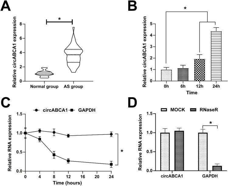 https://cdn.ncbi.nlm.nih.gov/pmc/blobs/b19d/10998038/97055996b417/gr1.jpg