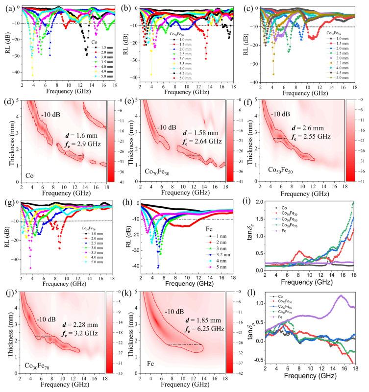 https://cdn.ncbi.nlm.nih.gov/pmc/blobs/b19d/12299870/128a6c6d3dce/nanomaterials-15-01091-g005.jpg