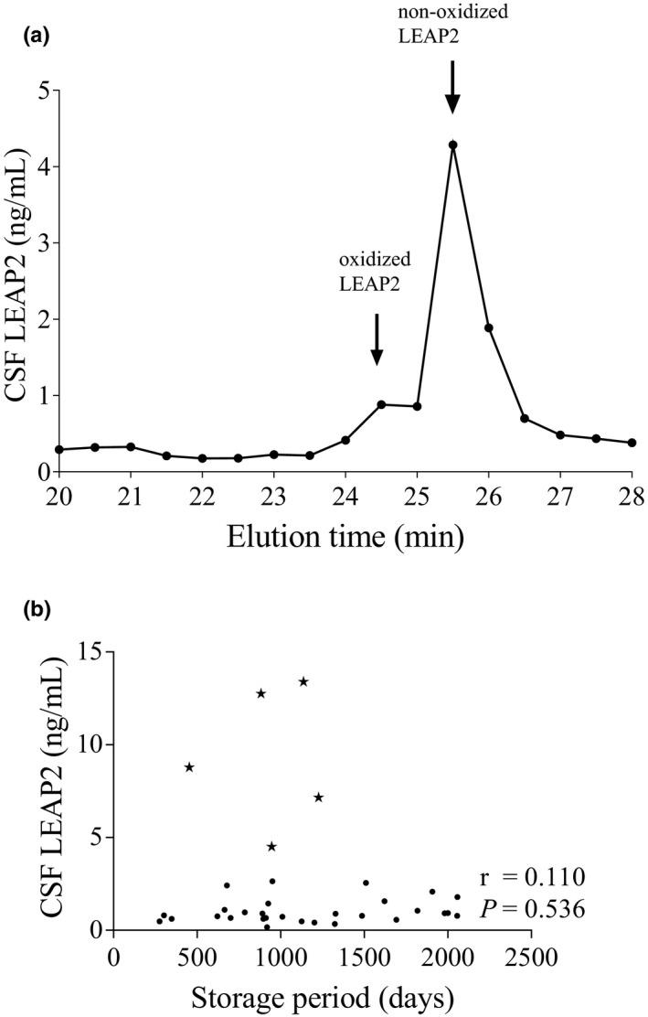 https://cdn.ncbi.nlm.nih.gov/pmc/blobs/b19d/8119843/a300167a17e0/BRB3-11-e02111-g003.jpg